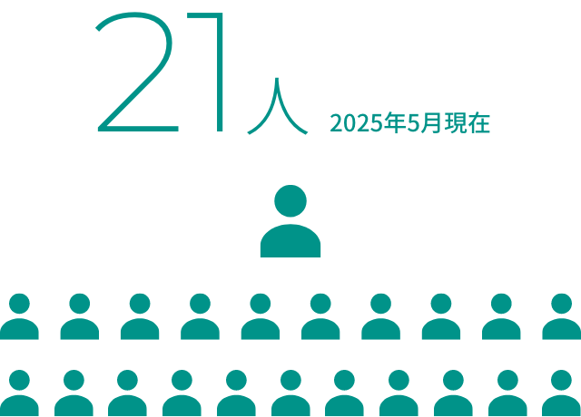 21人 2025年5月現在