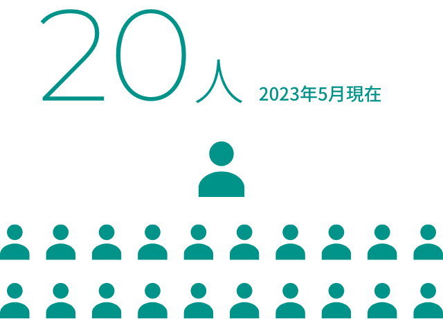 20人 2023年5月現在