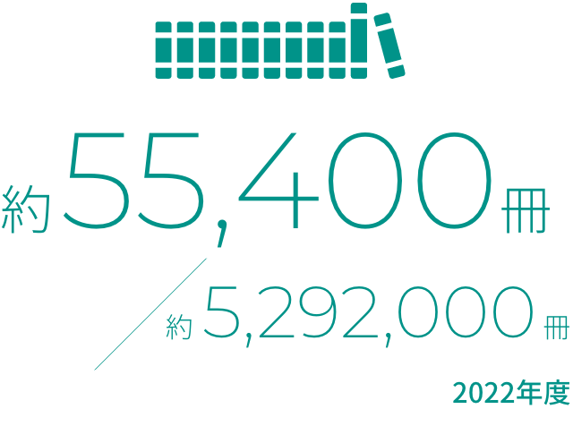 約55,400冊/約5,292,000冊 2022年度