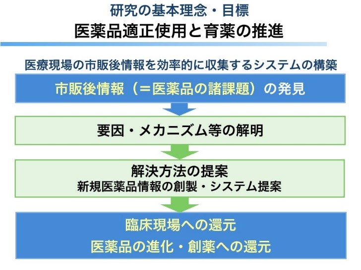 医薬品情報学：研究：[慶應義塾大学 薬学部・薬学研究科]