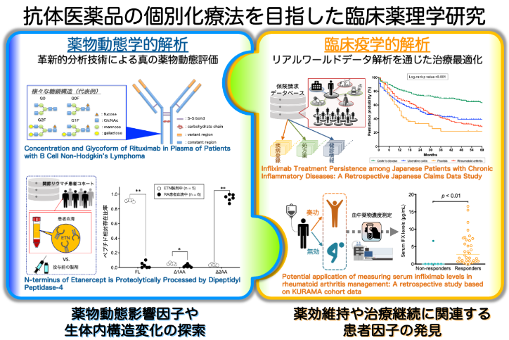 統合臨床薬理学