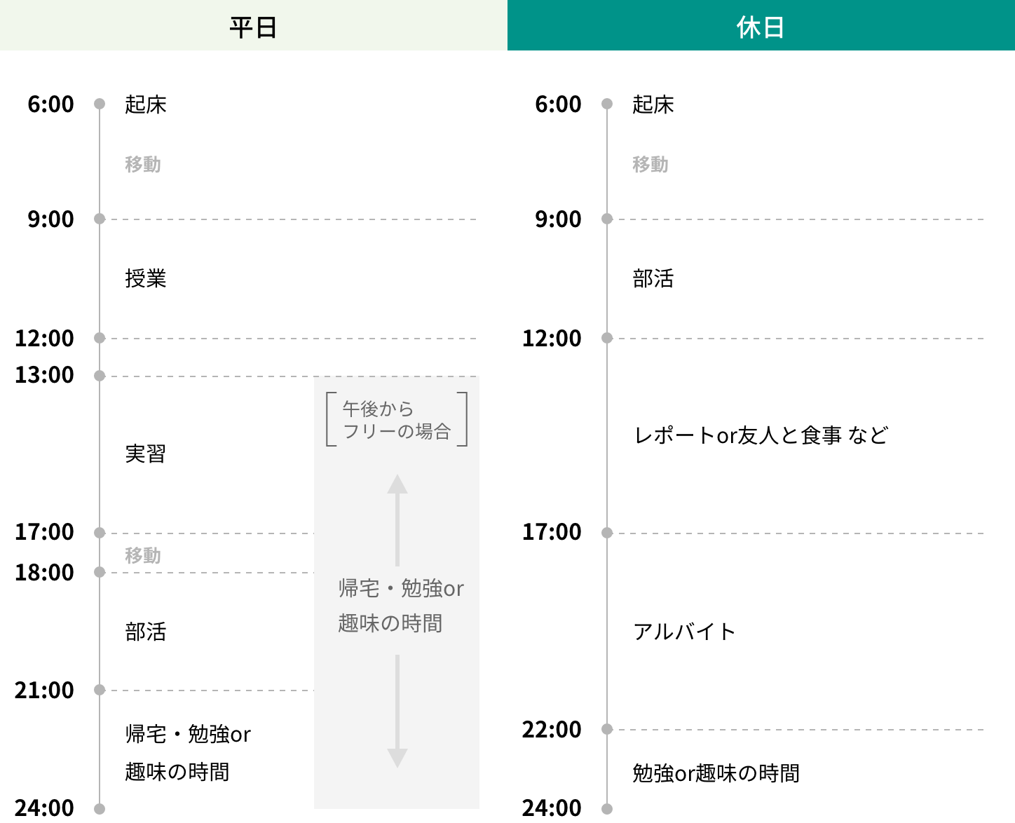 比嘉 七海 （ヒガ ナナミ）画像５