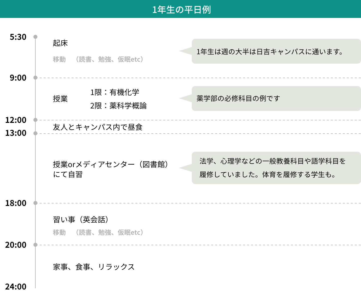 1年生の平日例