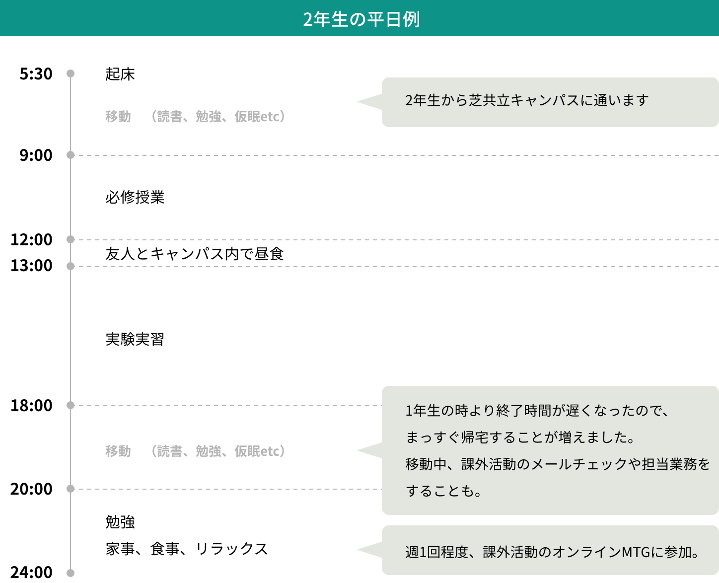 2年生の平日例